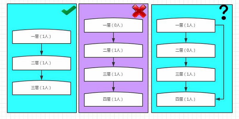 闲聊破案,闲聊猎奇事件