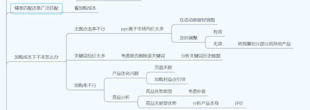 大促期间直通车怎么低价引流,大促怎么配合直通车