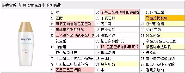 越南曼秀雷敦新碧身体防晒,曼秀雷敦新碧儿童防晒喷雾