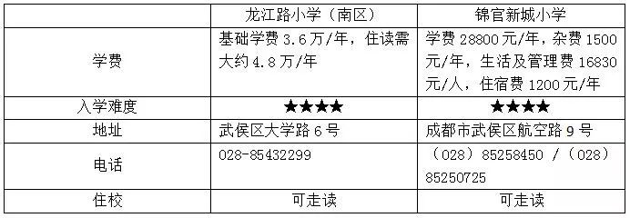 成都金苹果公学和银都小学哪个好,成都银都师范小学排名