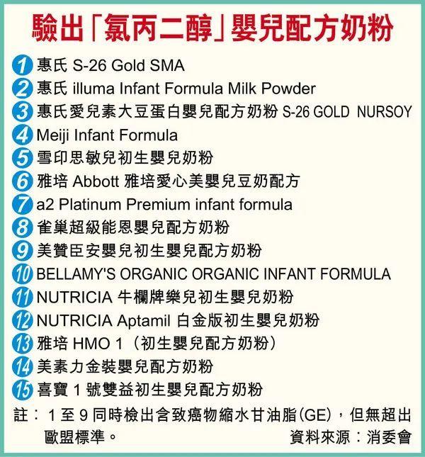 美赞臣哪个系列的查出有致癌物,美赞臣不合格