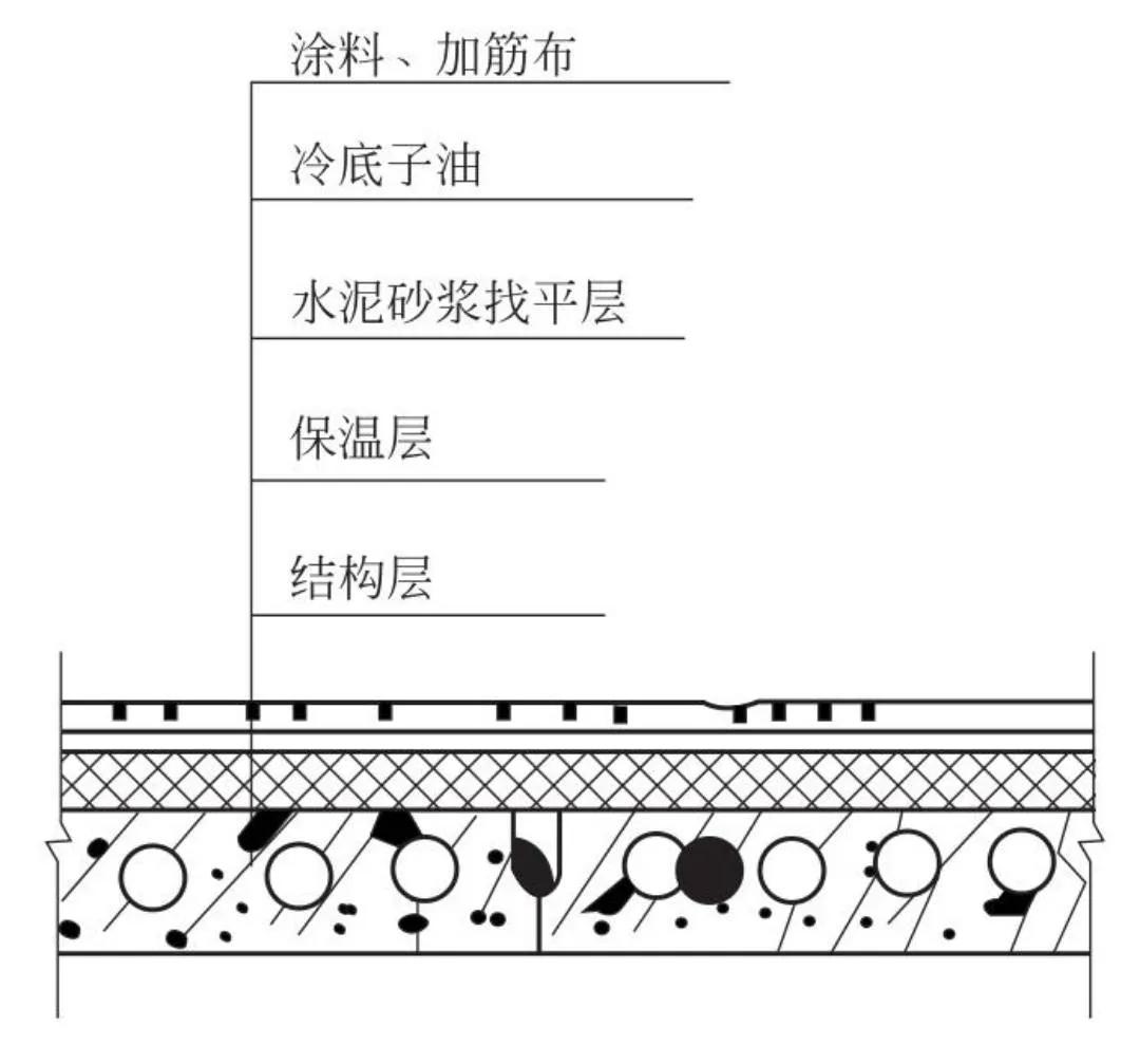 屋面工程施工技术措施，赶紧收藏