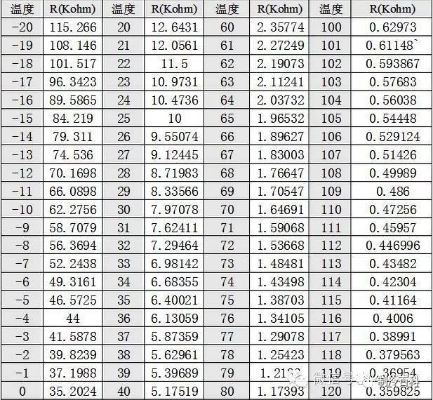 空调各个温度传感器的作用,空调温度传感器一般是多大阻值