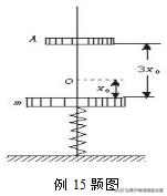 高中物理可视化模型,高中物理力学模型最全