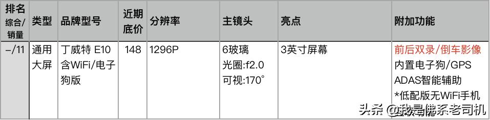 行车记录仪销量排行榜,行车记录仪销量排行