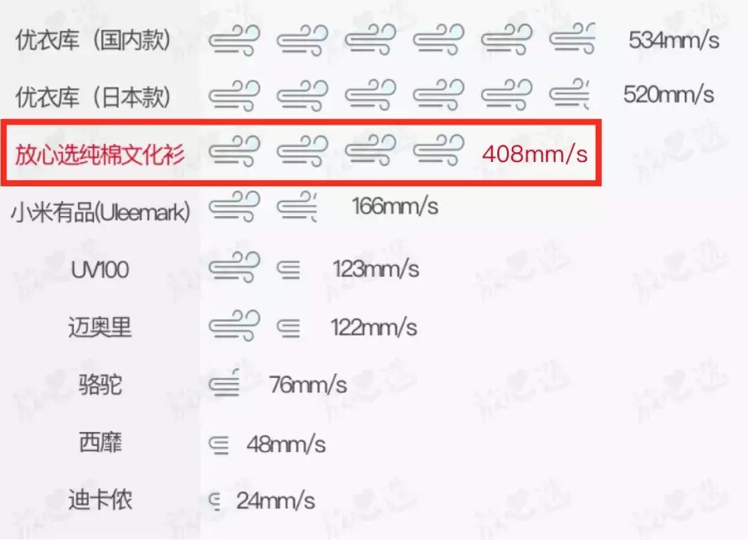 阿迪ultraboost20和耐克飞马39,耐克invisible3和阿迪ublight