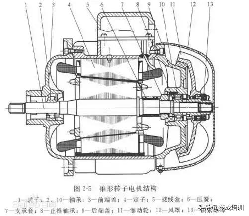 电机线径截面积的对照表,国家标准线径与电流对照表