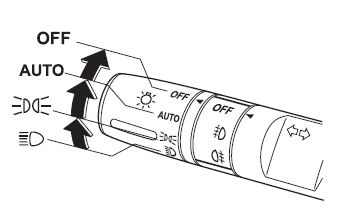 马自达6灯光操作,马自达6灯光使用图解