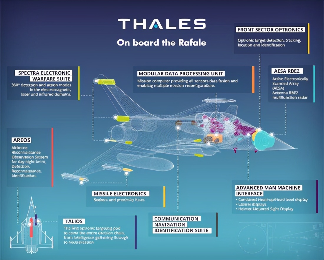 阵风对苏35,埃及阵风苏35