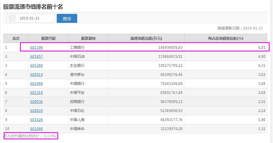 中国工商银行是世界第一大银行，为什么它的市值那么低？