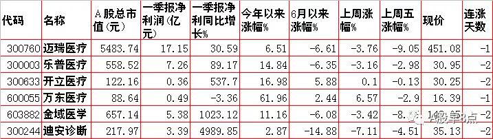 今日股市投资策略内参,周一a股投资重要参考