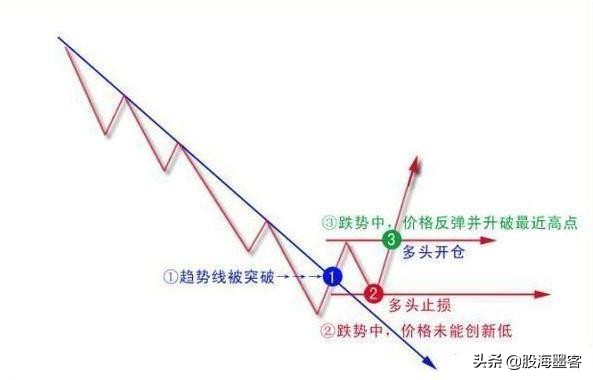 中国股市血泪教训视频,股市最该避免的十个大坑