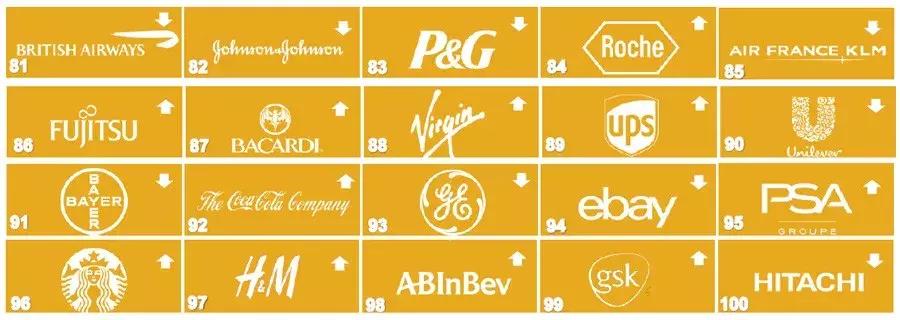 2019年全球最赚钱企业排行榜,全球最具声望企业