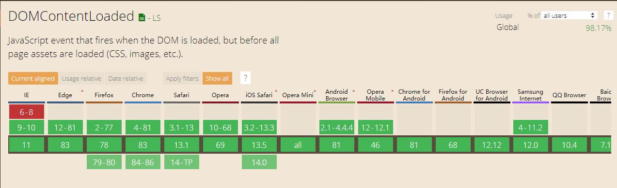 js比较难理解的知识点,js基础学习知识持续更新