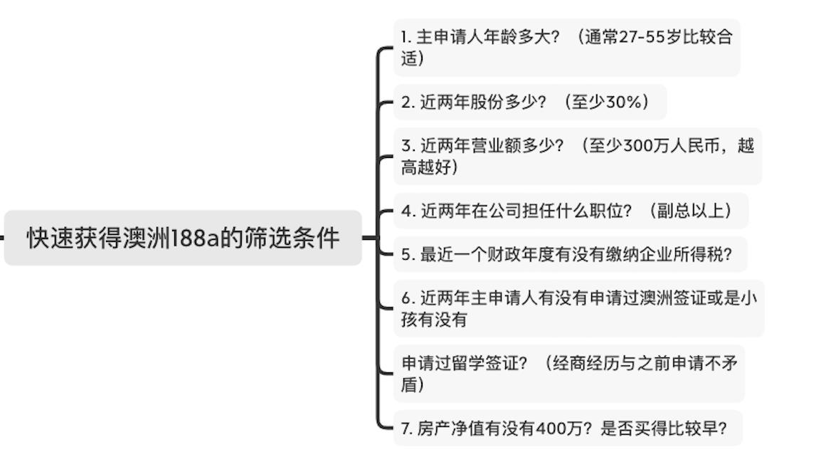 澳大利亚188a移民中介费用一览表,澳大利亚商业移民188A政策