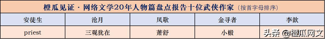 橙瓜见证网络文学20年,橙瓜网络文学奖百强作品