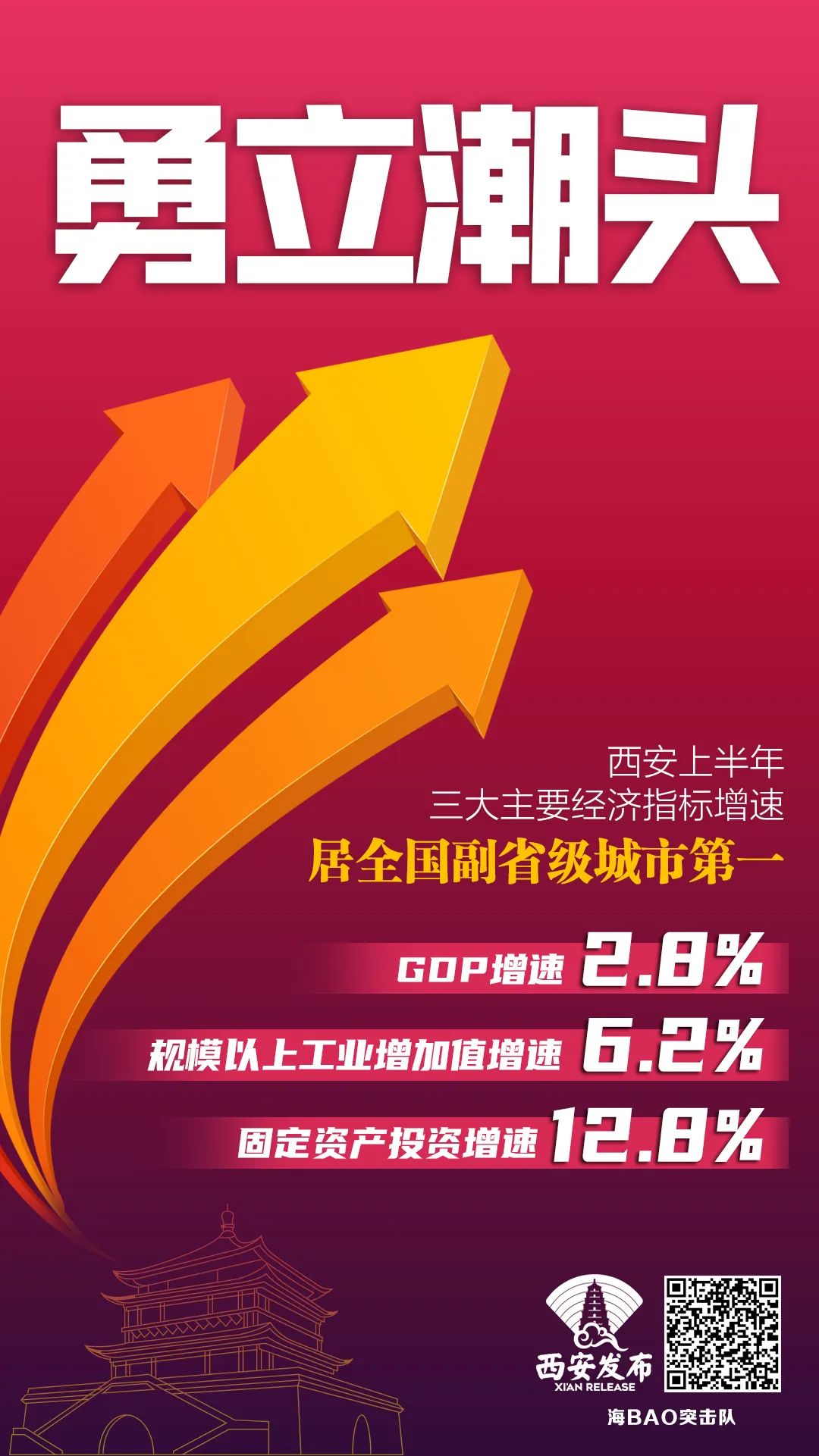 西安市促进经济平稳发展,西安市2022年外贸总值