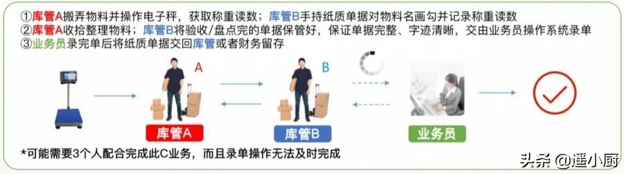 杈版．涓栫邯椁愰ギ绠＄悊绯荤粺,杈版．涓栫邯