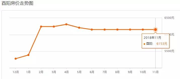重庆12月最新房价一览,重庆11月房价走势最新消息