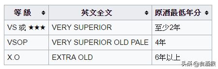 一次搞懂精华萃取,一次弄懂干邑白兰地