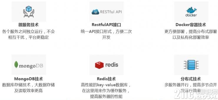 种种瓶颈，看单片机大师“周立功”旗下ZWS云平台如何大展身手
