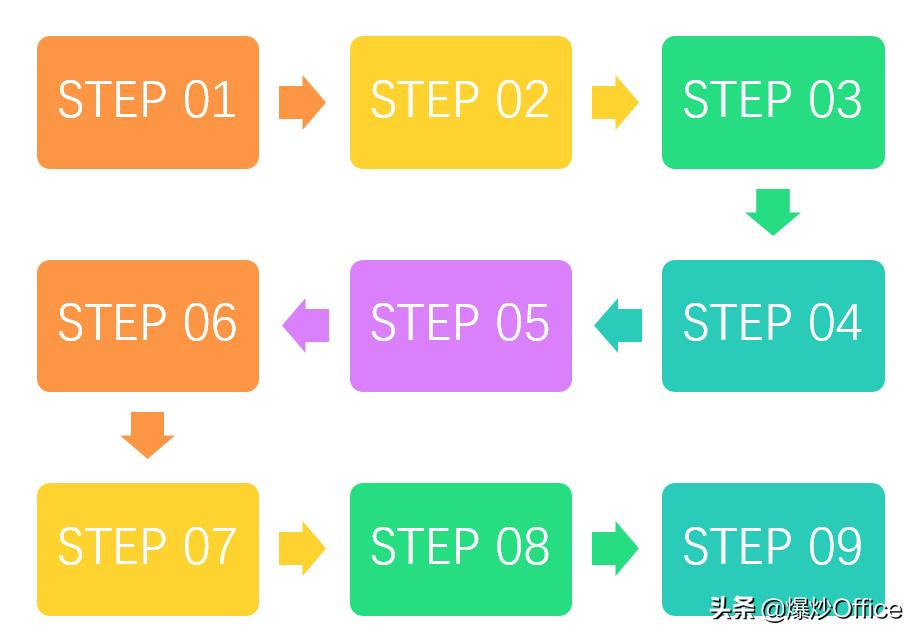 好看的ppt流程图新奇,三种版式的ppt