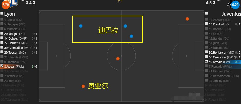 皮亚尼奇表现,皮亚尼奇最新集锦