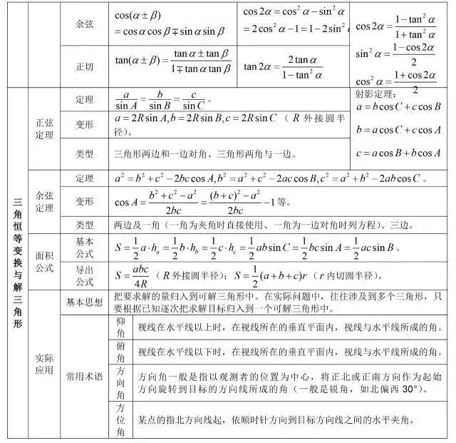 数学公式大全集简单易懂,数学公式大全解题技巧