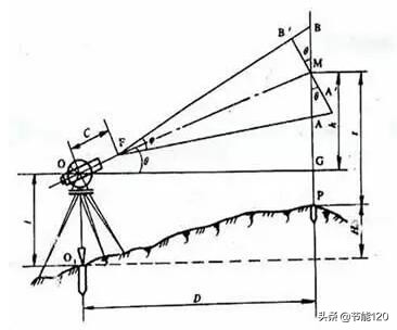如何用经纬仪测量导线对地距离,轻松学测量