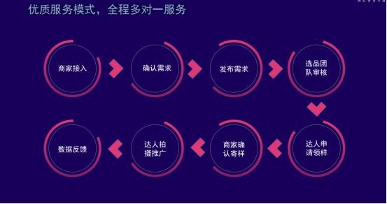 抖音平台达人带货情况排名,直播带货达人合作平台