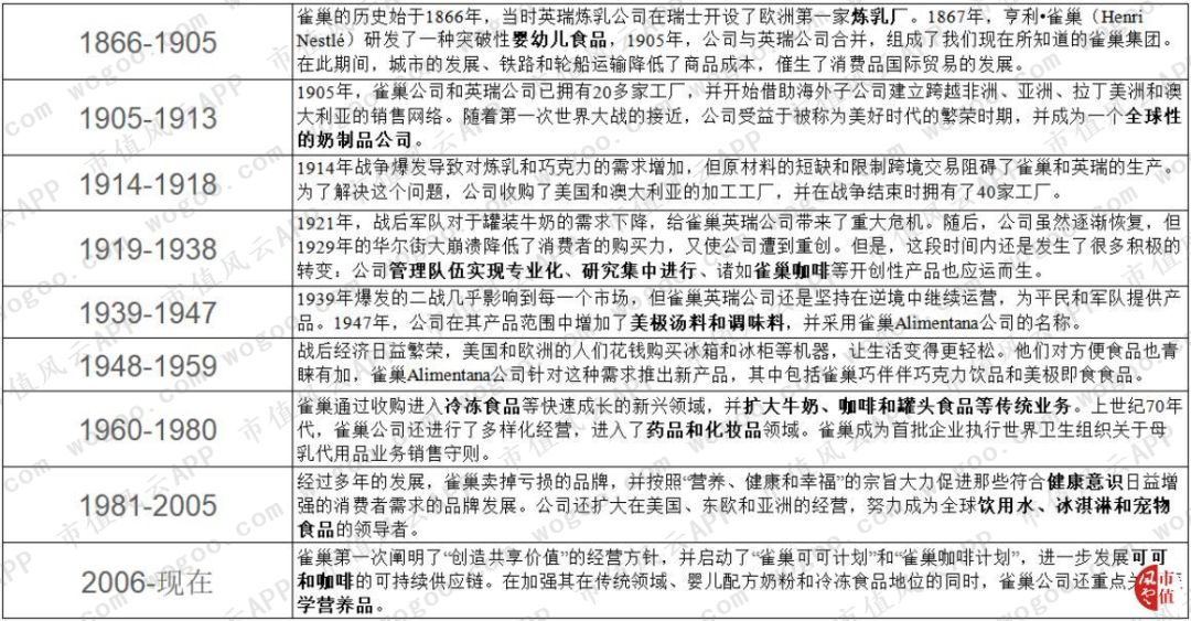 百年老店之雀巢,百年雀巢品质