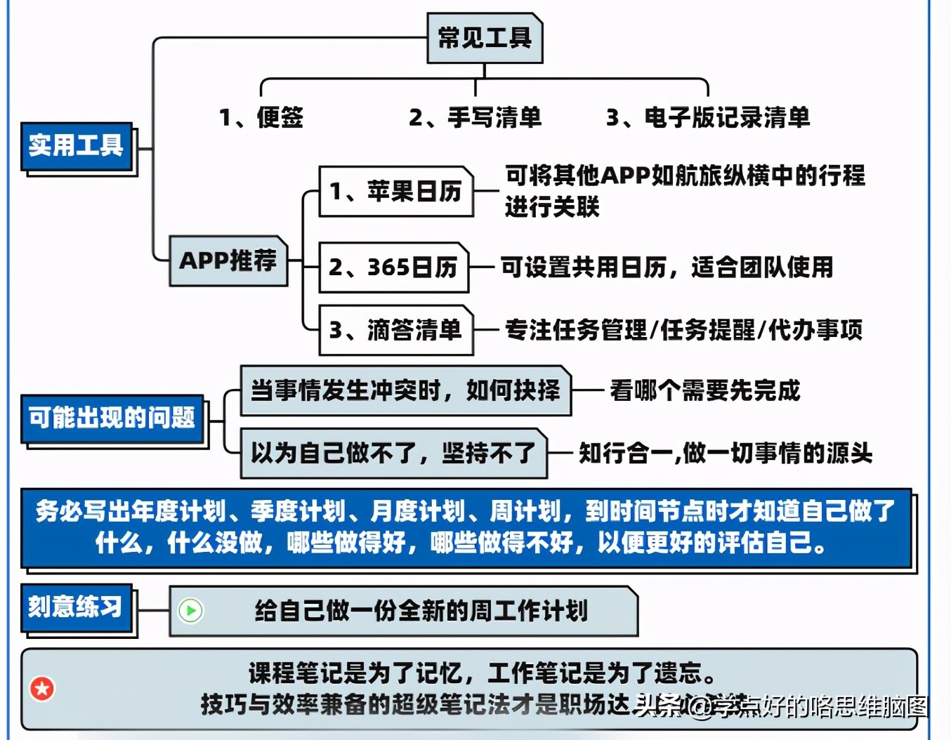 手把手教你超实用笔记,手把手教你做高效笔记教程