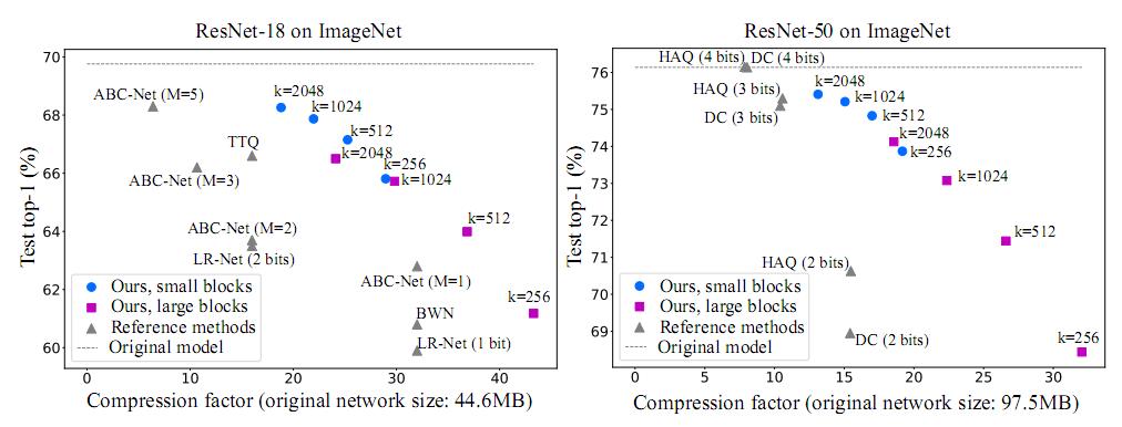 resnet模型和残差模型,resnet神经网络模型