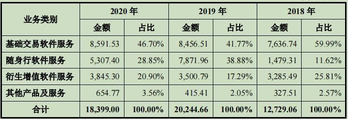 文华财经黄金期货一手多少钱,期货文华财经最精准指标系统