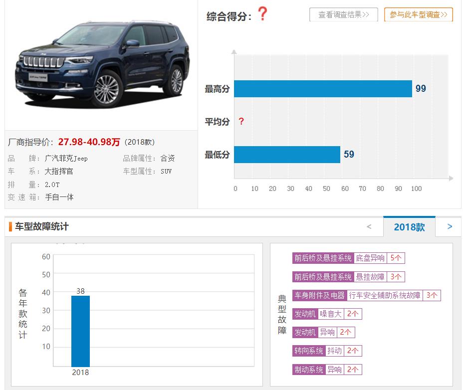 叫好不叫座车，起步2.0T+9AT，比汉兰达便宜的指挥官为何没人买？