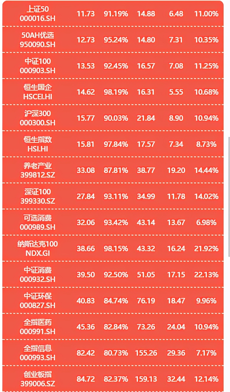 基金1号买入7号卖出算7天吗,基金什么时候买进