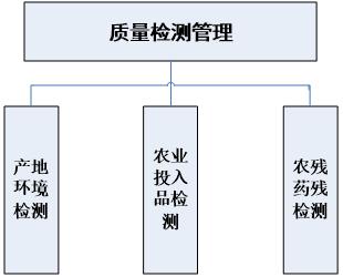 智慧农业解决方案,智慧农业城市技术解决方案