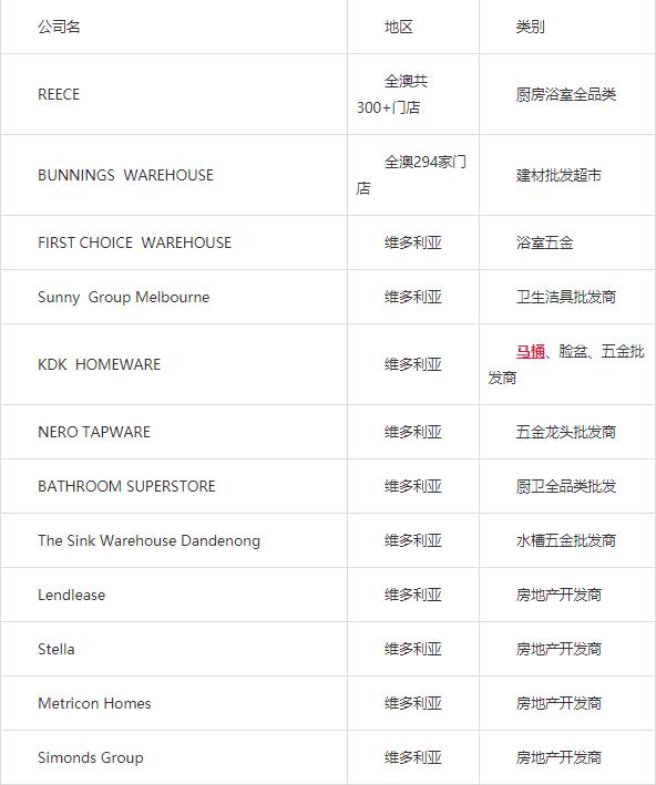 澳大利亚免关税了吗,中国从澳大利亚进口关税