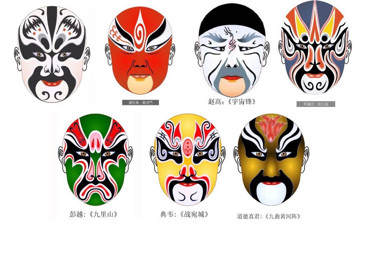 再花哨的脸谱也有规律可循，这篇文章告诉你脸谱的奥秘