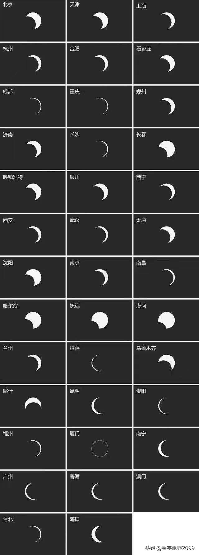 如何科学观测日环食,2020最美日环食