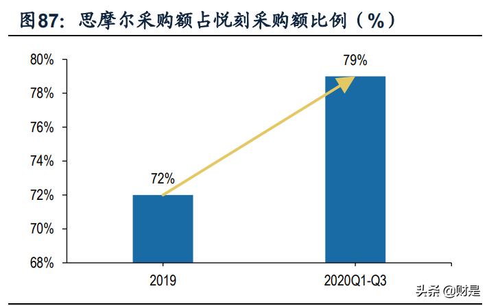 亿纬锂能在中国锂电行业排名,今天亿纬锂能最新分析