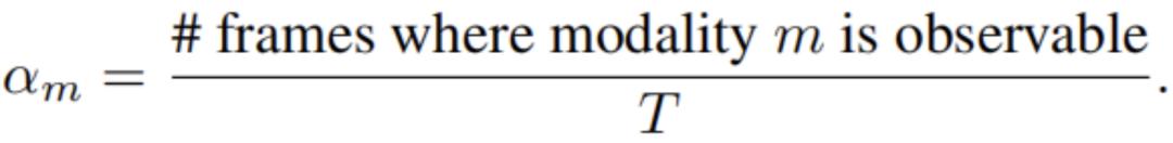 ICCV|Adobe提出短视频集锦自动生成新方法，准确度提升4%～12%