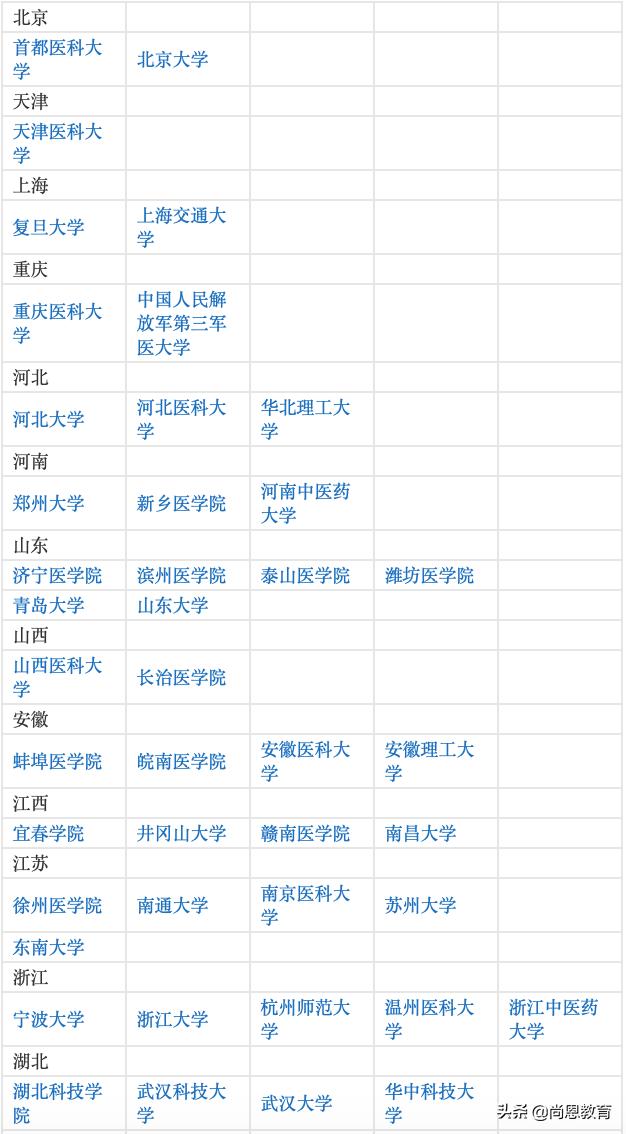 疫情过后医学专业还会好吗,医学专业对疫情有影响吗