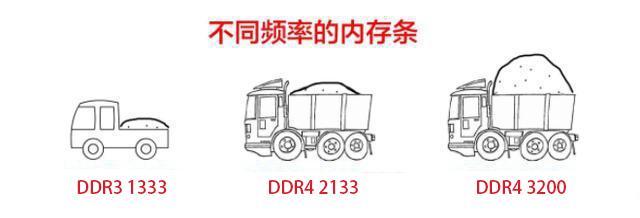 电脑自带4g内存能装16g内存条吗,电脑内存不够是加硬盘还是内存条