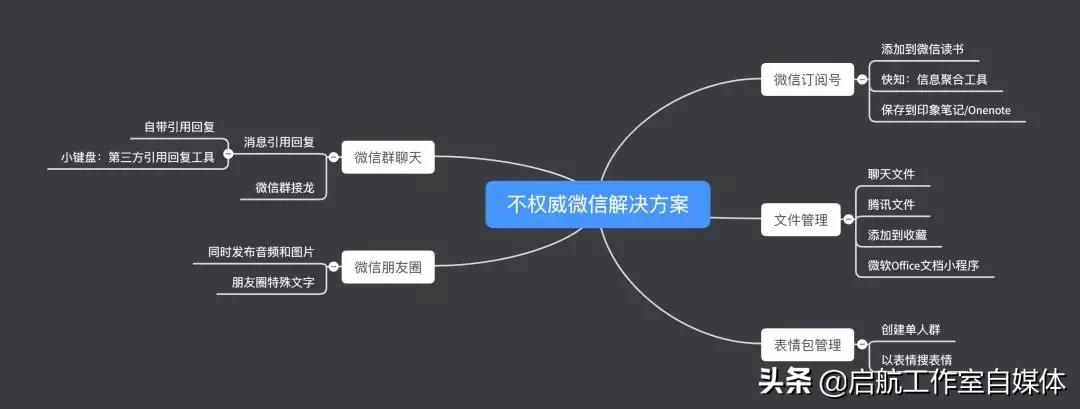 微信查看解决方案的方法,微信使用中的不足之处
