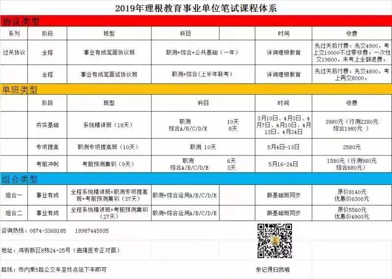 2019年陆良县公务员招考人数,曲靖市会泽县2021公务员进面分数