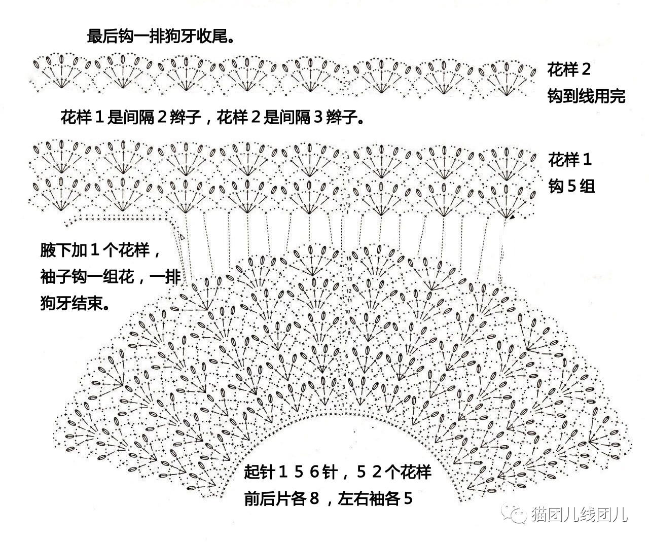 渐变钩裙,钩针绿意裙