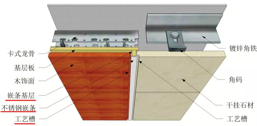 装饰扣条安装,卡扣装饰条安装方法