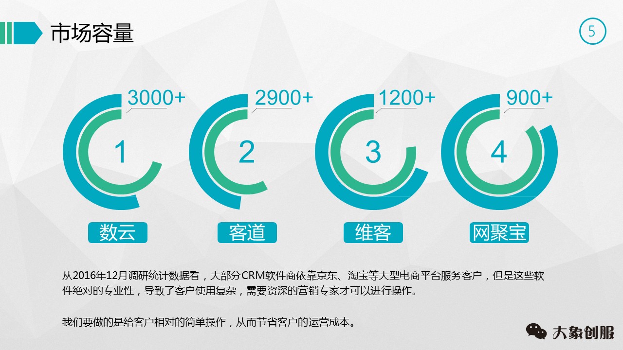 创业项目策划书ppt免费,创业策划方案模板ppt