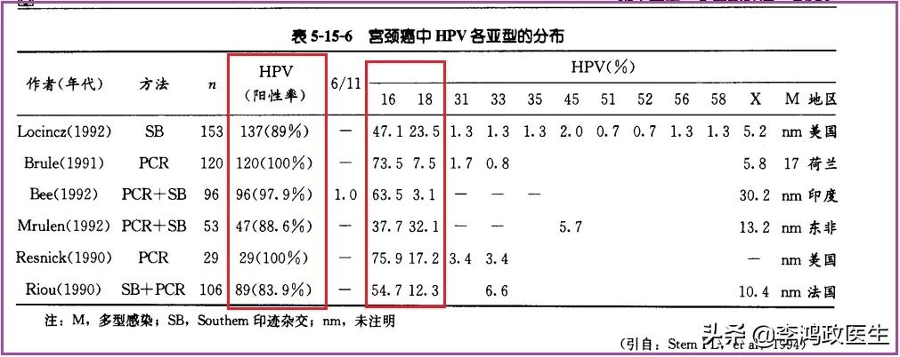 女人宫颈癌切除手术,25岁女子宫颈癌